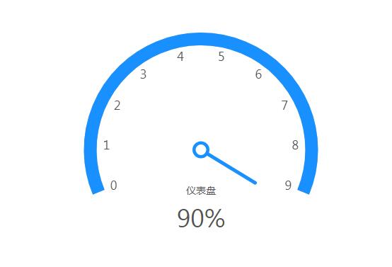 如何确认公司员工学历是否真实?